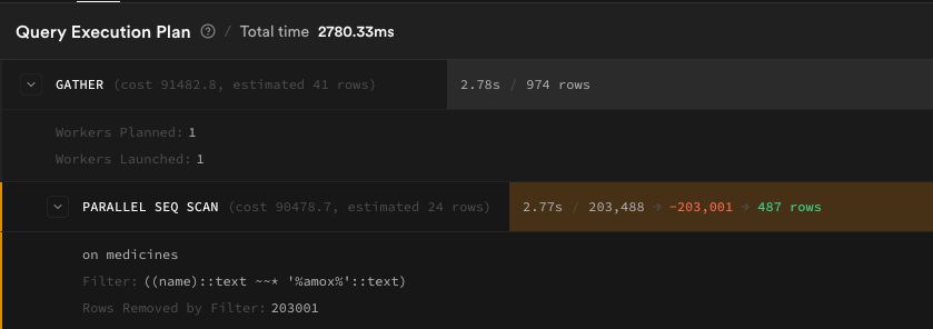 EXPLAIN ANALYZE showing Parallel Seq Scan on medicines - 2780ms total